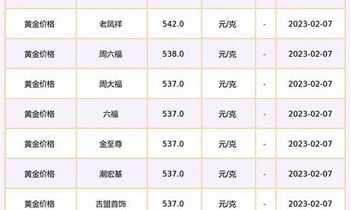 重庆金店品牌金价查询系统_重庆金店品牌金