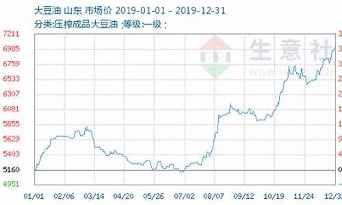 欧洲大豆油价格最新行情_国外大豆油价格