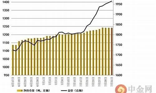 现货黄金非农策略_非农期货利空金价