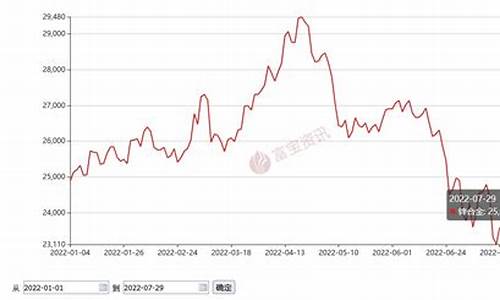 海南钨钼合金价格走势图_海南钨钼合金价格