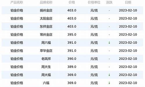 铂金单价多少钱一克_300克铂金价格