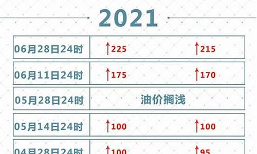 2021年油价价目表_2021油价明细