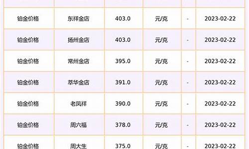 不同品牌铂金价格_铂金差价大