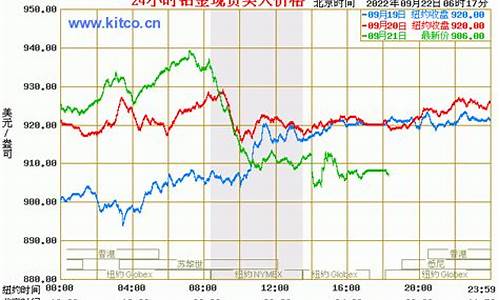 近二十年铂金价格走势分析_铂金近20年价