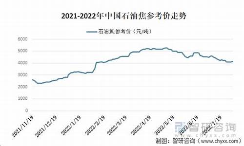 2022石油价格分析表_2021石油价格