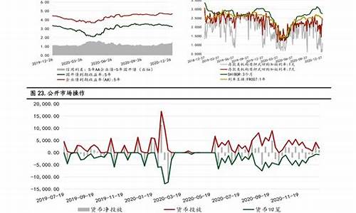 石河子22年油价_石河子92和95的油价