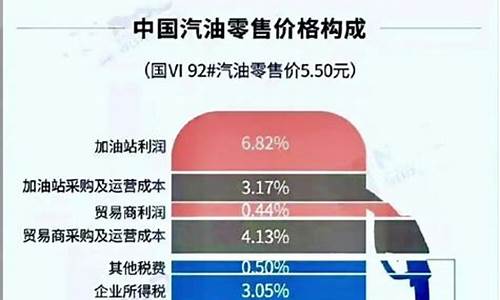 油价里面都有哪些税_油价里面都有哪些税种