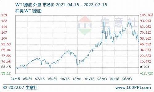 负30柴油价格查询_负35柴油价格查询