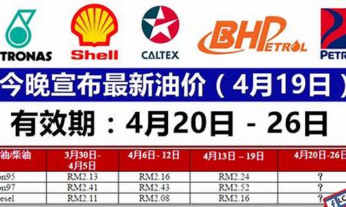 最新油价涨价情况_最新油价调整公布