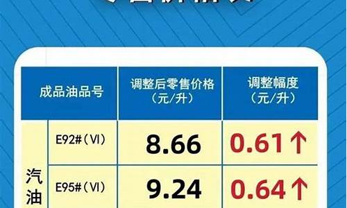 河南最新汽油价格_河南最新汽油价格表