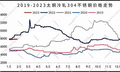 钢铁基金行情怎么样2020_钢铁基金价格