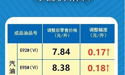 新乡今日油价查询_河南新乡油价最新