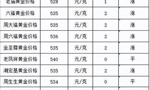 近期各大品牌金价_各个品牌金价