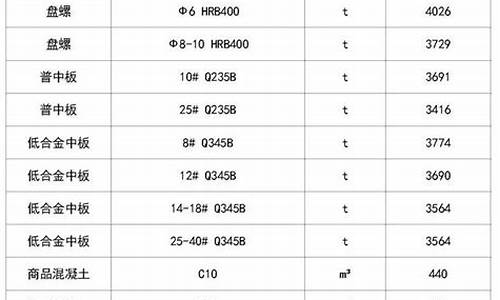 江苏五金市场在哪里_江苏专业五金价格表格