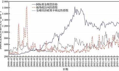 2020年金价波动_2020年金价变动