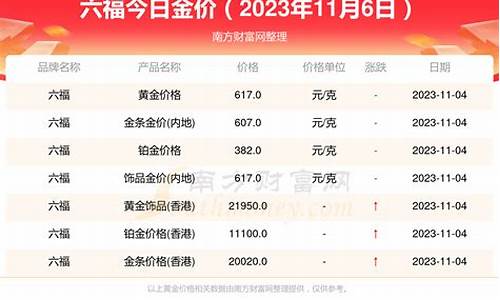 六福回收金价今天_六福黄金首饰回收价格查