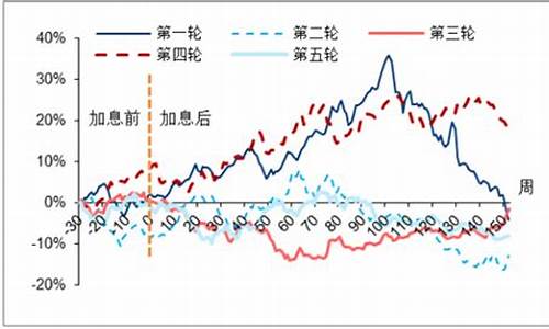 我国金价走势_中国金价走高的节奏