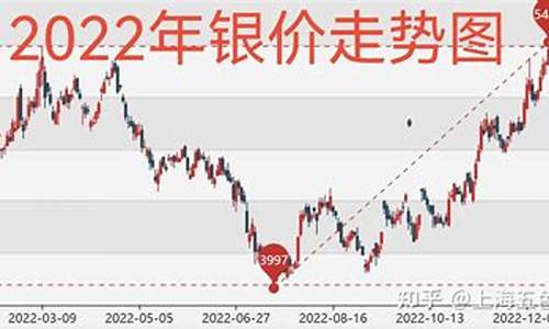 国际金银价国际_国际金价银价走势分析表