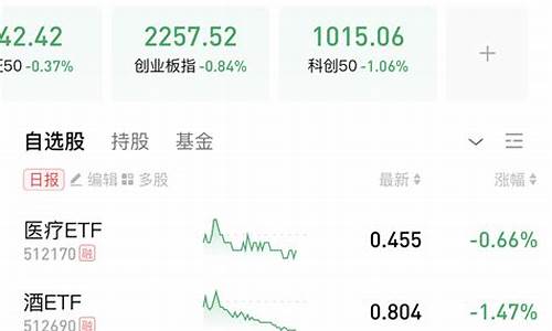 今天金价下跌文案说说_金价大幅下跌