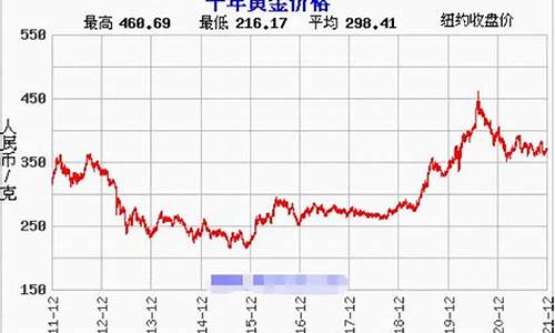 2021金价什么时候划算_金价行情几月比