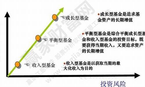 成长型基金价值型基金_基金价值成长是什么