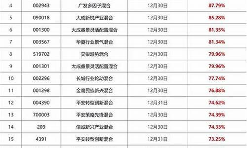 最近最牛基金_最牛基金价钱走势