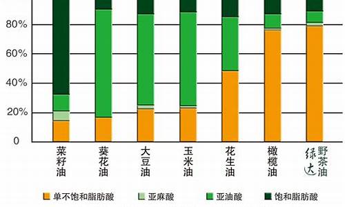 中石油价为啥比其它油价贵那么多_中石油价