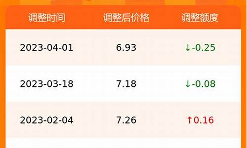 今天合肥油价_10月1合肥油价