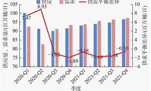 2021年油价情况_2021年油价格走势