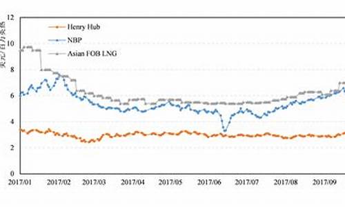 最新石油价格国际走势_石油最新价格调整最