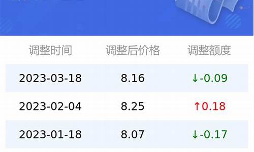 芜湖今日油价95汽油_无为今天95油价表