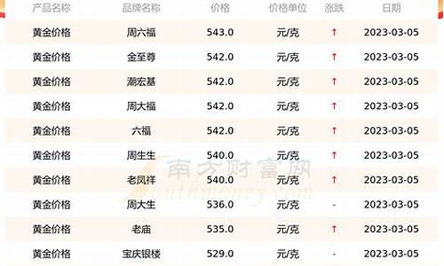 淄博金价格是多少钱一克_淄博金价查询20