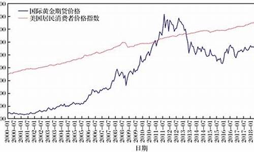 美国股票国际金价_美国股市金价