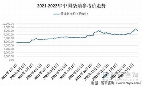 中国石化今天柴油价格多少钱一升甘肃省_中