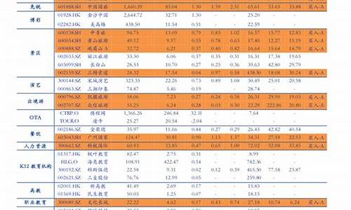 叙利亚最新油价表格_叙利亚最新油价表