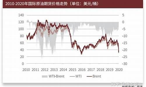 2021年哈尔滨油价_2020年哈尔滨油