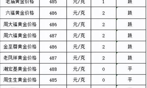 7月2号价多少_7月2号澳门金价