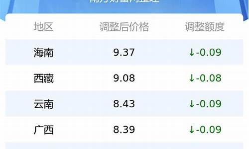 全国油价最新报表图_全国油价最新报表