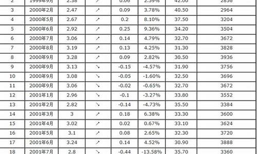 93年的汽油价格是多少_93年的汽油价格