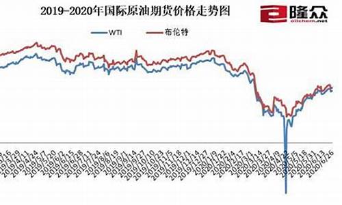 2016年原油价格_2016年原油价格走