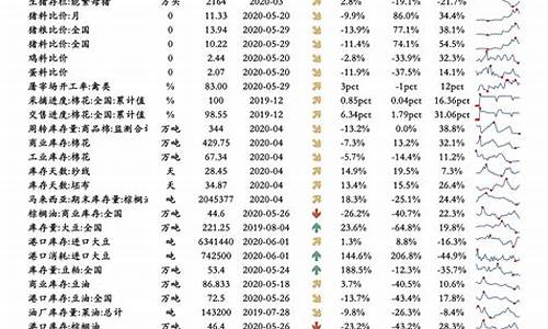 油价11月调整时间是几号_油价11月调整