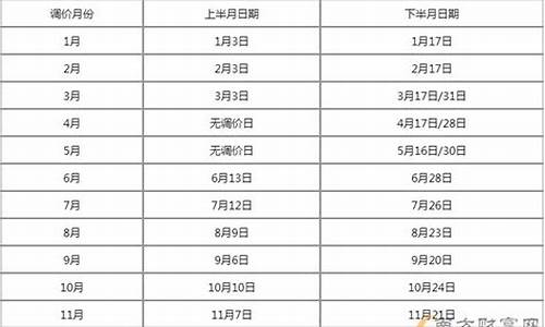 新疆油价再次调价_新疆油价再次调价了吗