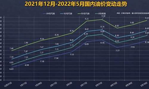 92号油价怎么变化_92号油价变化图