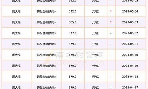 品牌金价多少算低价_品牌黄金多少钱一克