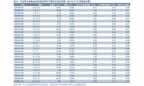 2022年每月油价_2021年每月油价