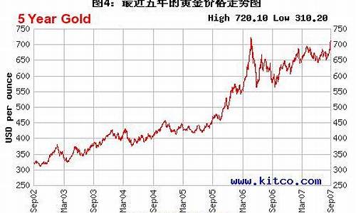 国际金价格攻略最新_国际金价金投网行情