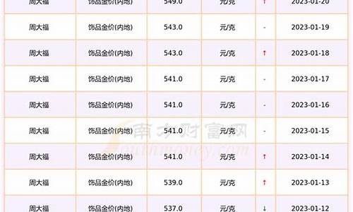 现在河南的金价多少_河南金子价格