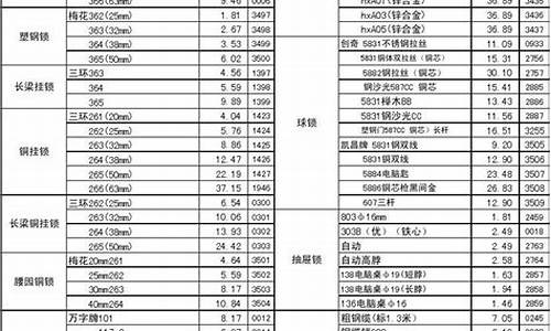 海宁五金市场在哪里_海宁五金价格一览表