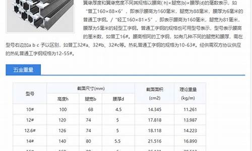 江苏品质五金价格查询系统_江苏省五金批发