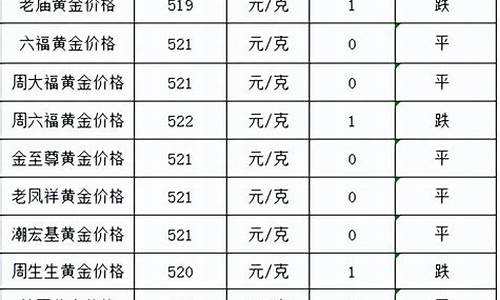 下定金金价发现降价了_下定金金价发现降价